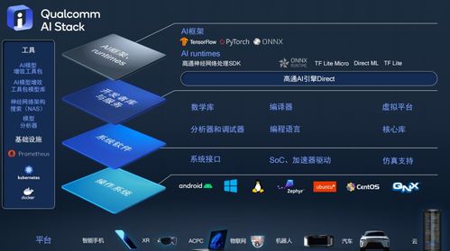高通推出統(tǒng)一ai軟件棧產(chǎn)品組合 打造跨終端賦能 武器庫