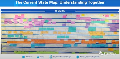為什么價值流圖對產品和流程開發至關重要