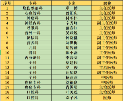 8個村居，9場義診服務(wù)！容桂街坊看過來，匯慶健康行動開啟