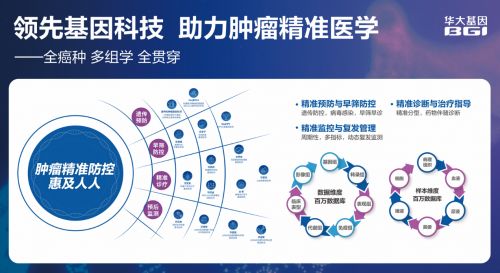 華大基因攜手互聯(lián)網(wǎng)，基因檢測產(chǎn)品閃耀2023深圳CEIVD展會(huì)，引領(lǐng)療養(yǎng)新趨勢