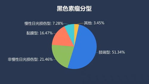 基因檢測照亮黑色素瘤精準防治之路，助力健康養老機構構建安養環境